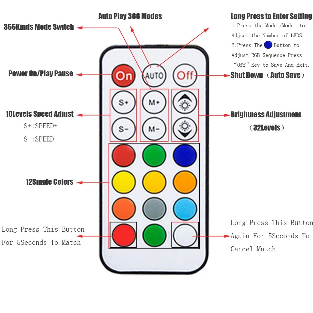 21Keys RF Pixels Remote Led Controller With 366Modes Change For WS2811 WS2812B SK6812 Strip Light Module DC5-24V