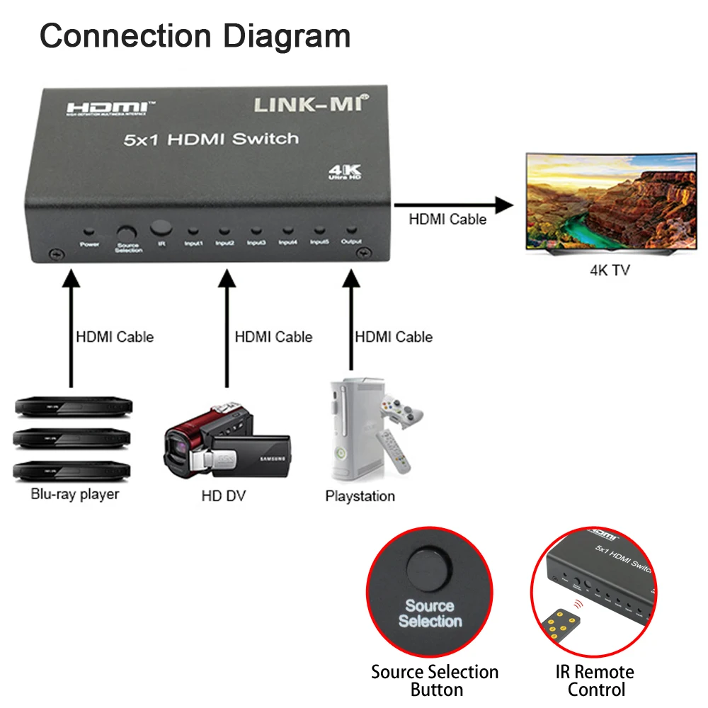 LINK-MI 4k 5x1 hdmi switch support 4k30hz 3d cec 36bit ultra hd 5 a 1 seletor hdmi 5 em 1 fora interruptor de áudio de vídeo com controle remoto