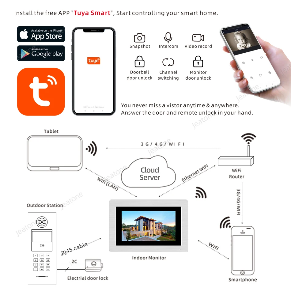 JeaTone 7 Inch WIFI IP Video Door Phone Intercom Wired Single Monitor Access Control System Touch Screen Motion Detection