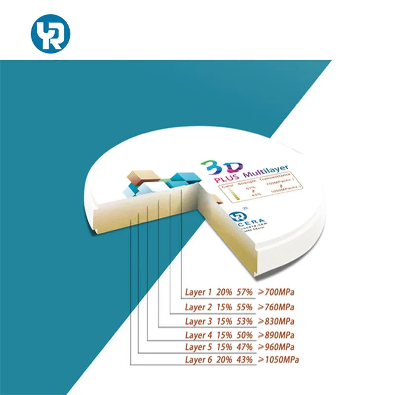 Yucera-décennie s de zircone multicouches pour laboratoire dentaire, couronnes 3D CADCapture d'écran 3D Pro, OEM, contre-indiqué