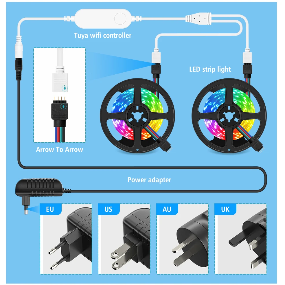 Zigbee Led Strip Tuya Smart Life App 5050 RGB Led Lights Strip 5m 10m 15m 20m 12V Led Tape Support Alexa Control Room Decoration