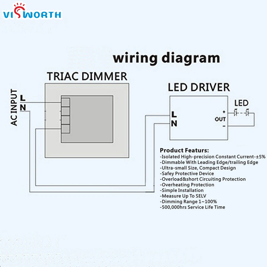 3W 5W 7W 15W Dimmable Led Driver 250ma Constant Current LED Driver AC 110V 220V 240V Lighting Power Suply For Led Light Bulb