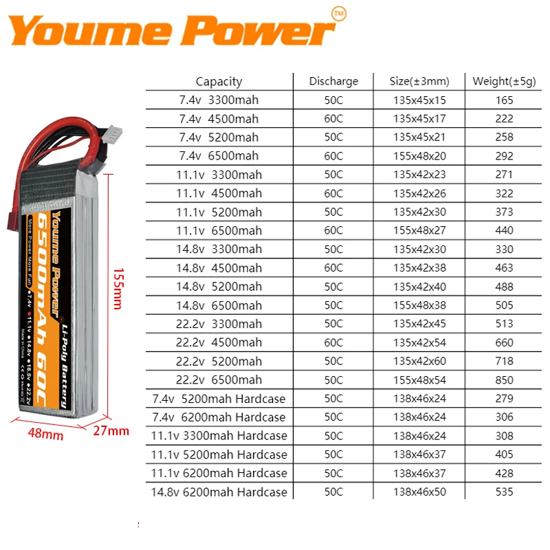 Youme 2S 3S 4S 6S RC Lipo Battery 7.4V 11.1V 14.8V 22.2V 3300mah 4500mah 5200mah 6200mah 6500mah T XT60 Hard Case RC Parts