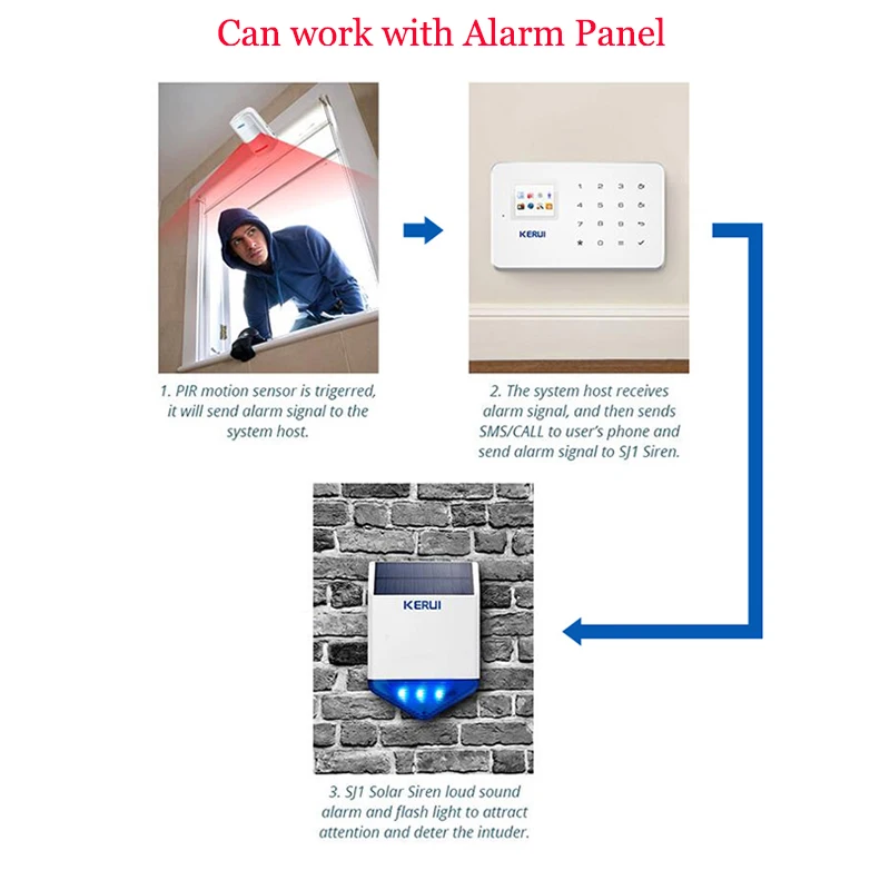 Imagem -02 - Painel Solar de Sirene Sj1 Níveis de Volume Ajustável Luz Azul Piscante Barulho de 110db à Prova Dágua Proteção Função Anti-violação