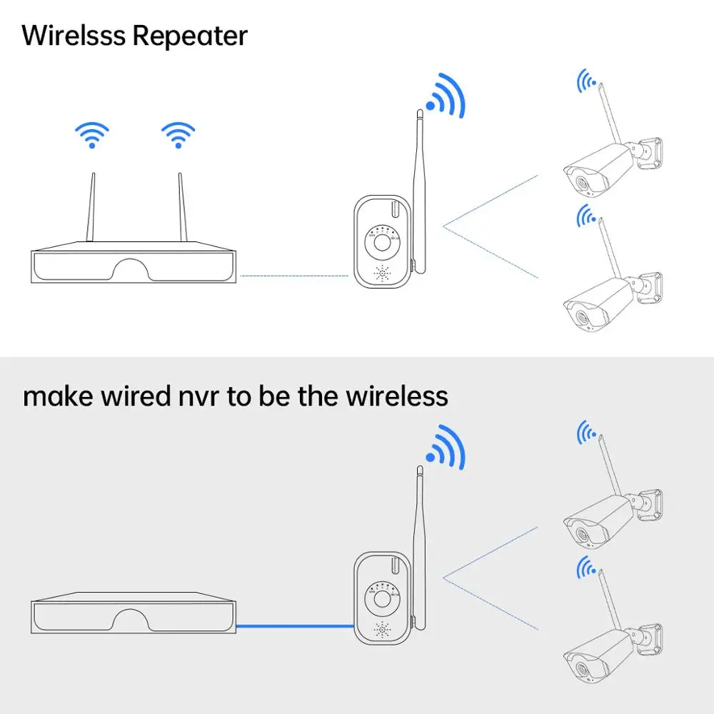 Jooan Repeater IPC Router WIFI Range Extender for Wireless Security Camera System Kit NVR Enhanced Transmission Distance