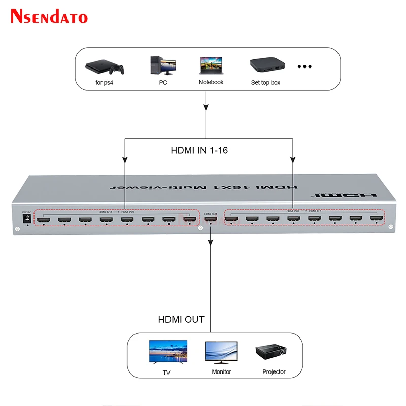 HDMI Multi viewer 1080P 16X1 HDMI Quad Screen Multi-viewer Splitter 16 In 1 Out Seamless multiviewer 16 Display SCreen Divider