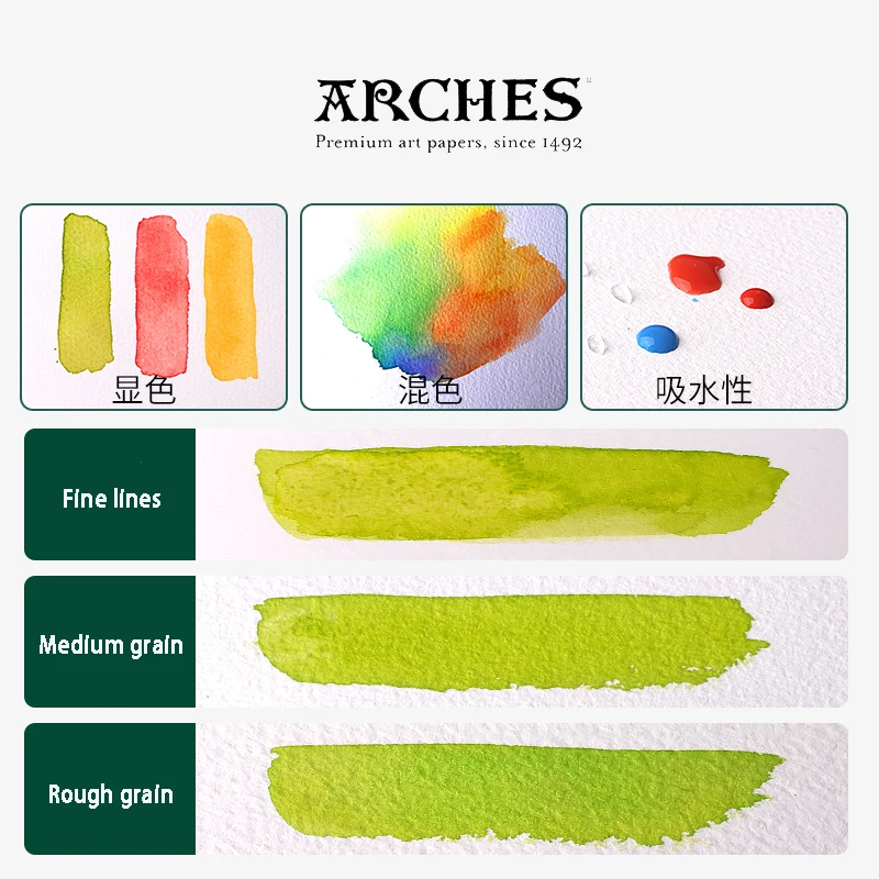 ARCHES Canson Watercolor Paper Cotton 300g Pro Artist Painting/Drawing Papers Fine Medium Coarse Grains 20Sheets Art Supplies