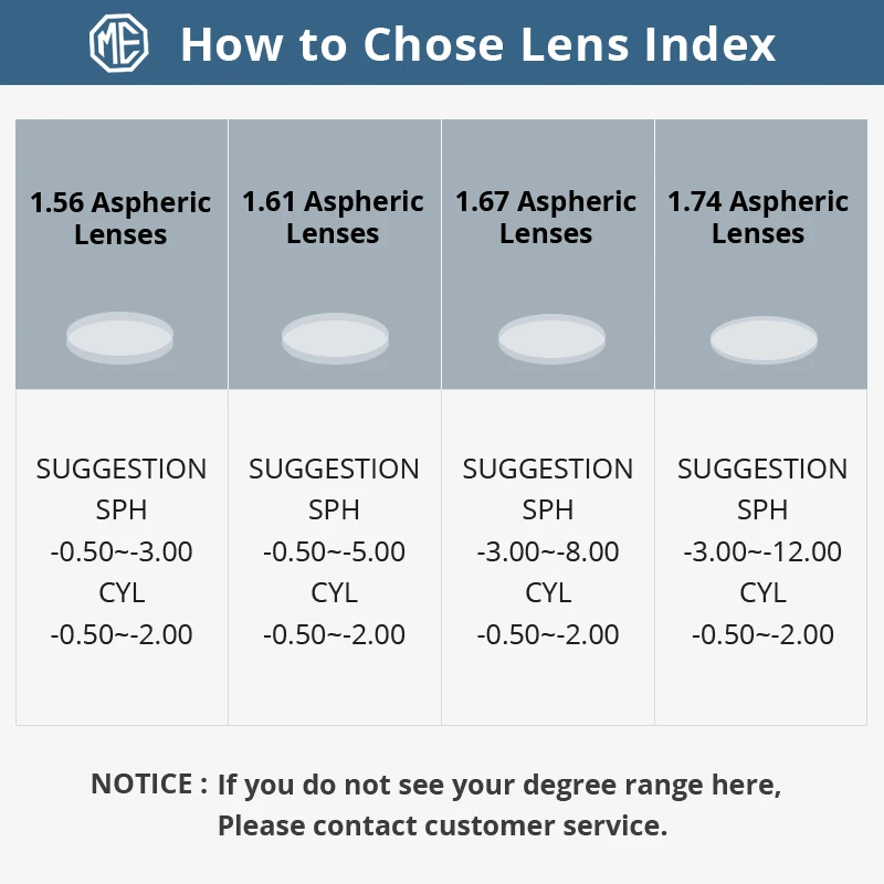 This can't be order alone,Customized Prescription Lenses Extra Cost Use Only If you place orders alone, we will not shipment image 2