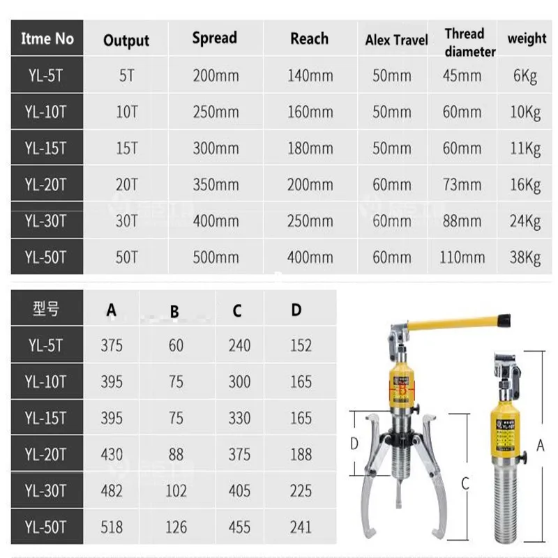 Hydraulic Gear Puller Wheel Bearing Puller 50 ton Hydraulic Gear Puller Hydraulic Puller Hydraulic removal tool