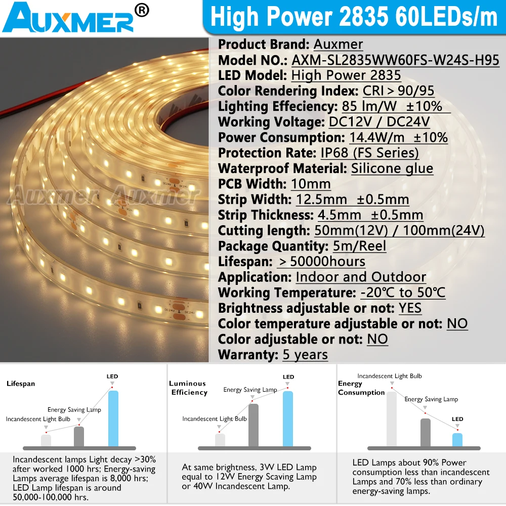 High Power 2835 60LEDs/m LED Strip Lights,14.4W/m,IP68 Waterproof,CRI90/95,DC12/24V LED Tape Light for Outdoor Roof Garden Decor