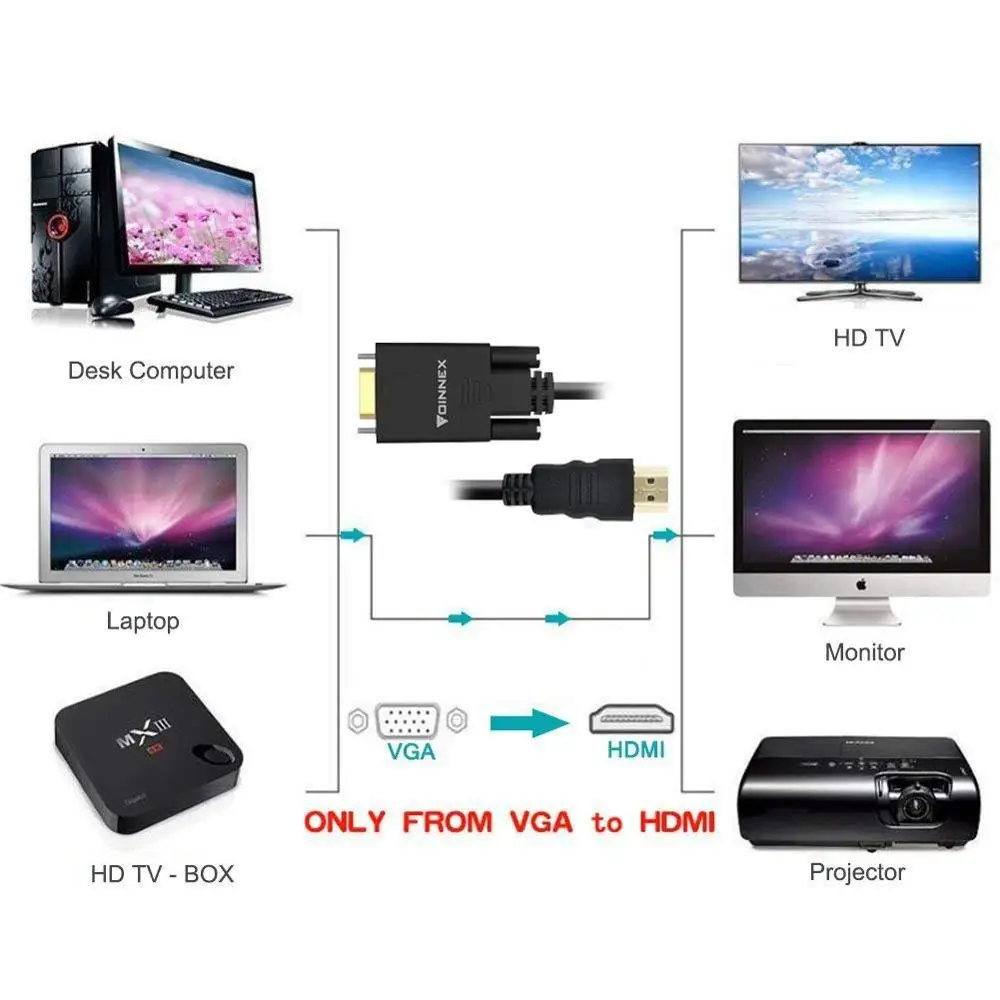 FOINNEX 6FT VGA to HDMI Adapter/Converter Cable with Audio,1080P,Convert VGA Source (PC) in HDMI Connector of Monitor,TV.
