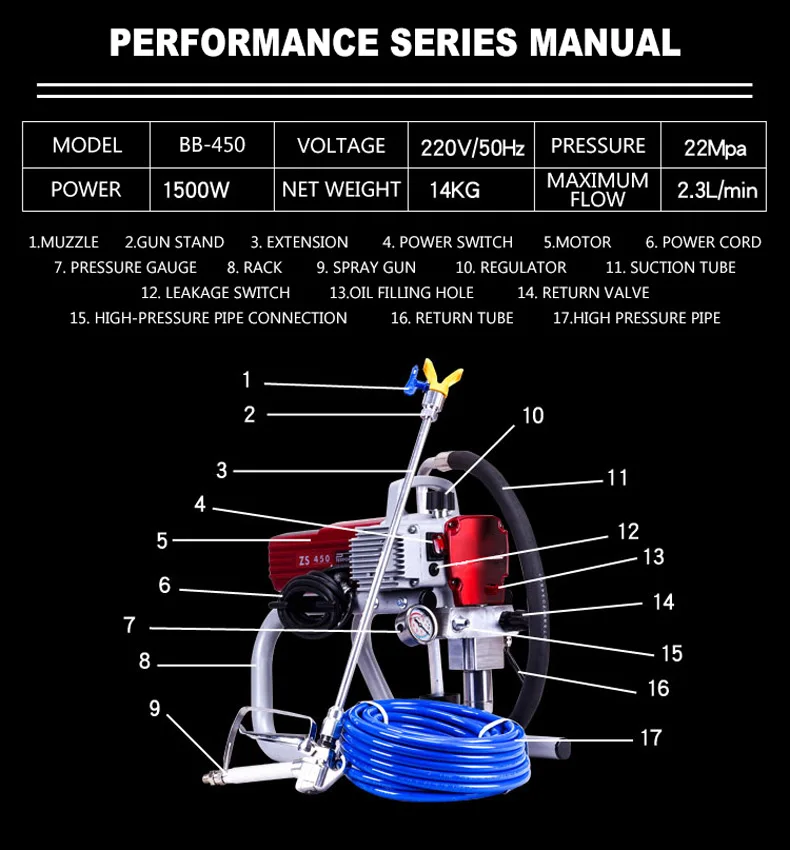 Hoge Druk Nieuwe 450 Airless Spuitmachine Professionele Airless Spuitpistool Airless Verfspuit 450 Schilderen Machine Tool