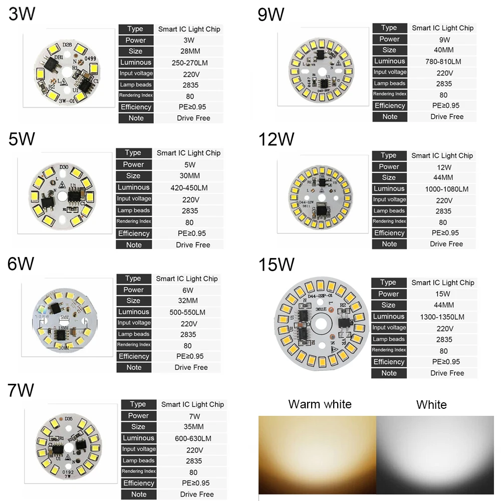 1Pc Round 220-240V LED Chip SMD for Bulb Warm White Light Plate Bulb Lamp Bean Aluminum AC220V LED Chip 15W 12W 9W 7W 6W 5W 3W