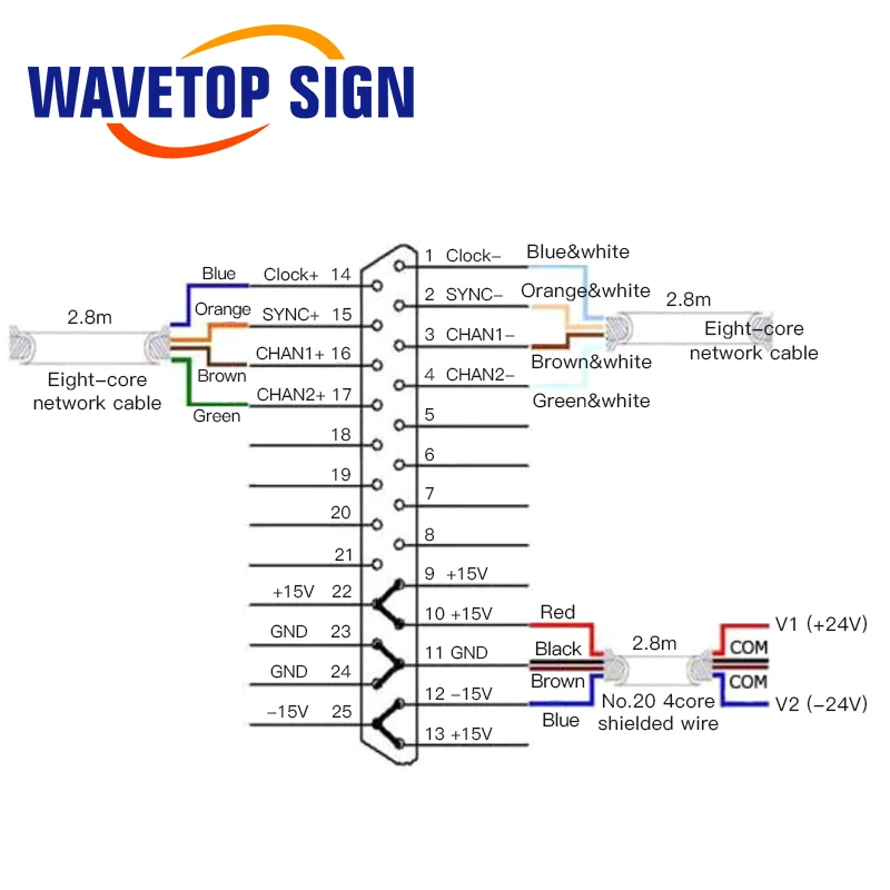 WaveTopSign-escáner láser CO2, Galvo, cabezal de apertura de entrada, galvanómetro con potencia, 25mm, 30mm, 32mm