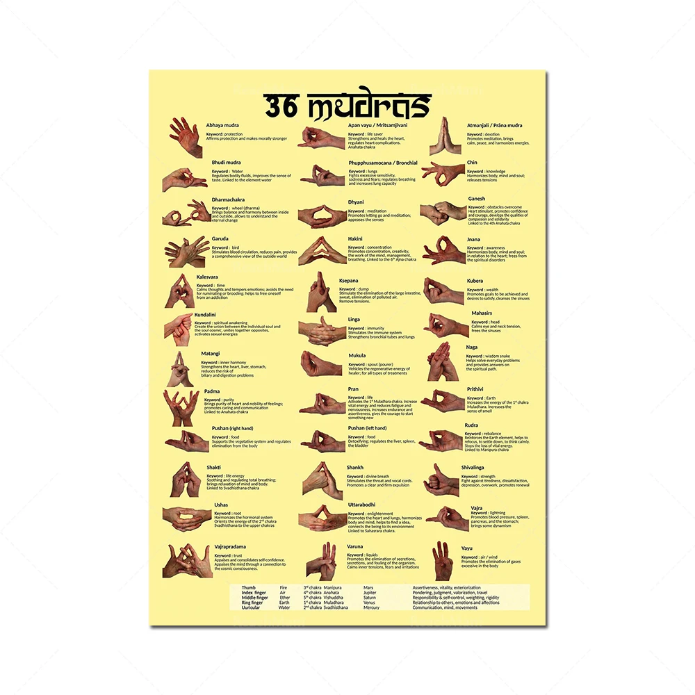 Nordic style meditation relaxation wall art pictures, retro art posters, namaste yoga gym home living room decoration gifts