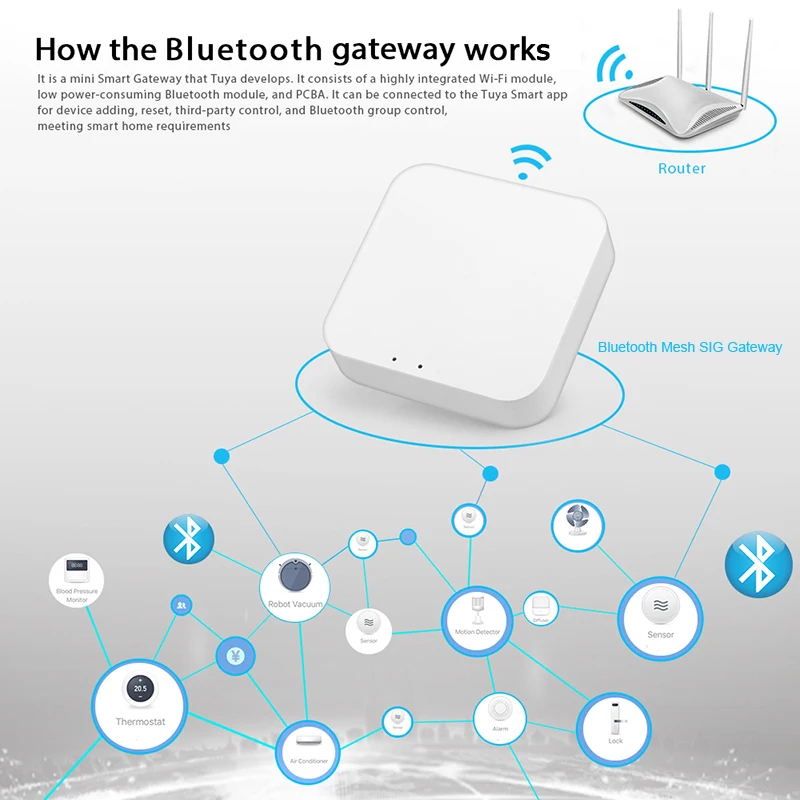 CUSAM Tuya Bluetooth Mesh SIG Gateway Hub Smart Home Bridge Wireless Remote Controller