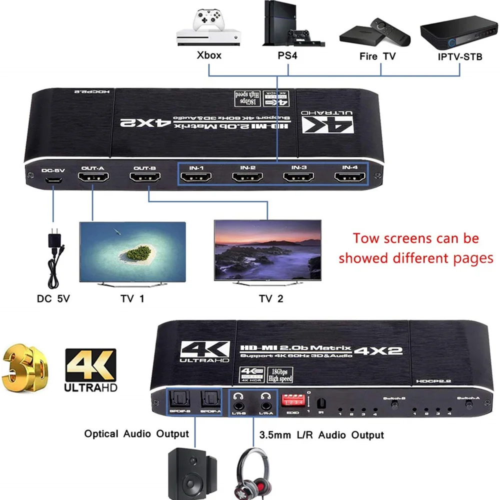 Przełącznik KuWFi HDMI 4K 60Hz HDMI2.0 Matrix Switcher 4X2 Splitter z pilotem i obsługą L/R 3.5mm HDCP 2.2 dla TVbox PS4