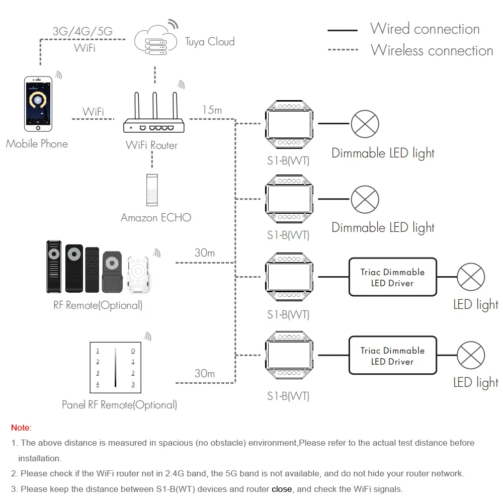 Wifi 2.4G RF AC Triac LED Dimmer 220V 230V Work with Tuya Smart Life App Alexa Echo Google Home Assistant Voice Control