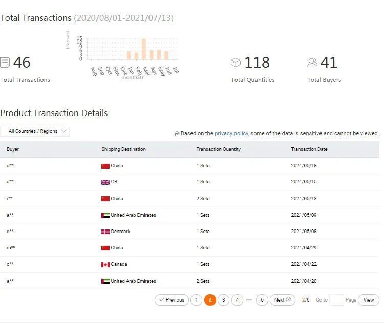 Heavy Duty ขนาดใหญ่ถั่วเหลืองพาราฟินขี้ผึ้งละลายเหยือกเครื่องและสบู่น้ำมัน Melter Dispenser Depilation Ma Hine พร้อมเติม spout