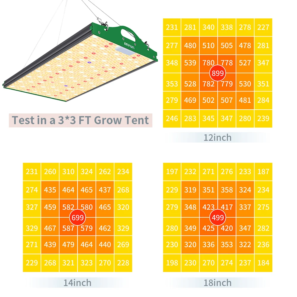 Imagem -02 - Enfun-quantum Board Led Grow Light para Plantas Espectro Completo Lâmpada para Sementes de Flores Internas 50w 100w