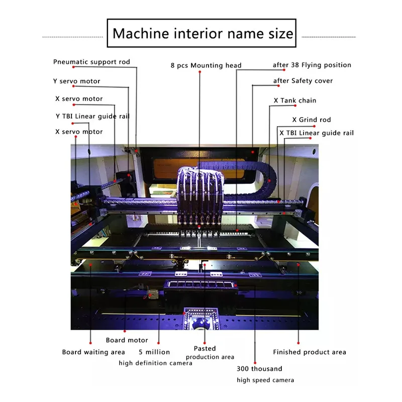 Teknologi canggih 8 kepala SMT Desktop PNP mesin pemasangan Chip SMT880, jalur tiga tahap, Motor Servo, sekrup panduan