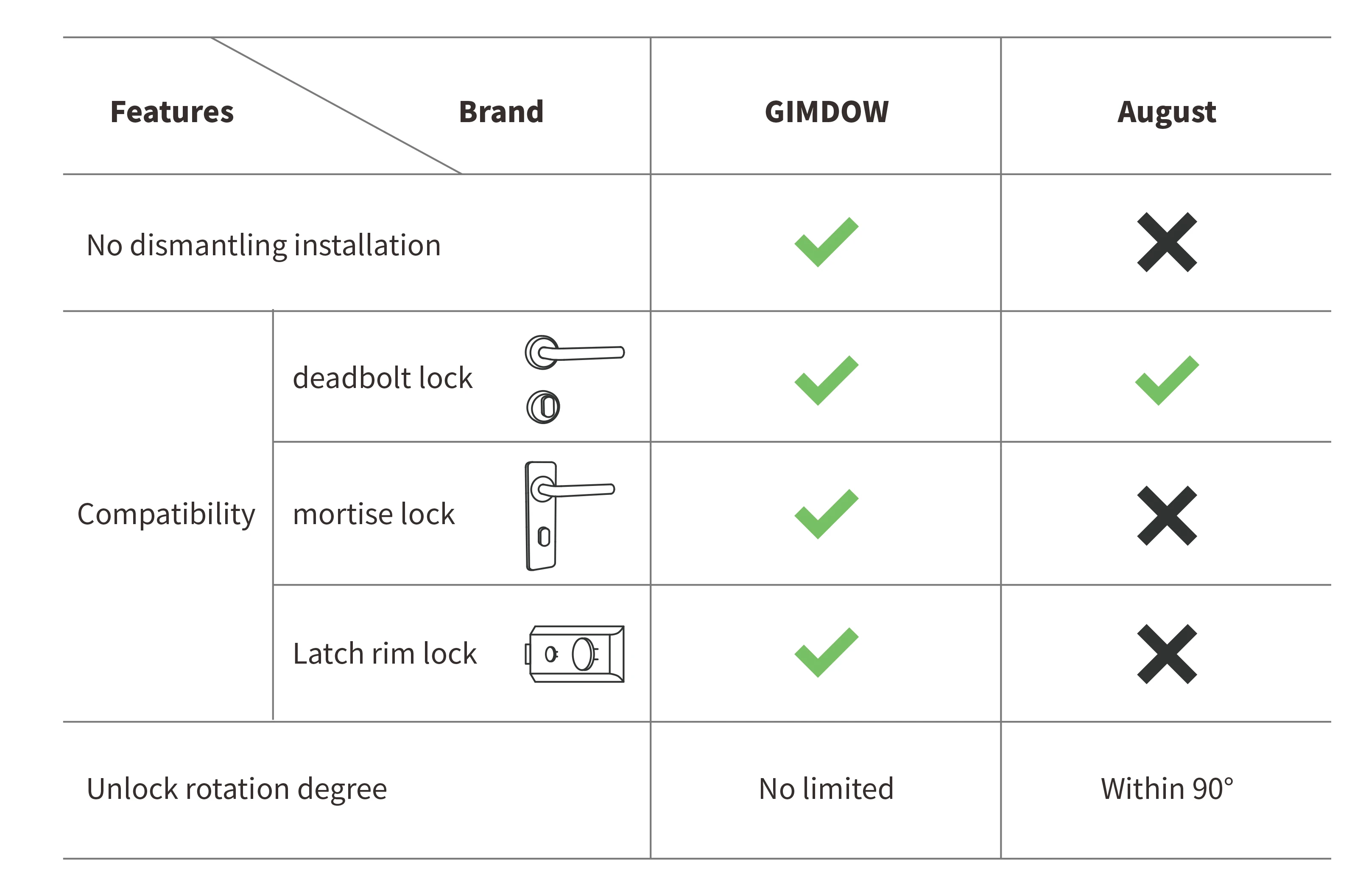 Tuya APP Smart Lock GIMDOW Password Lock Hotel Apartment Intelligent Sticker Installation Bluetooth-compatible Electronic Lock