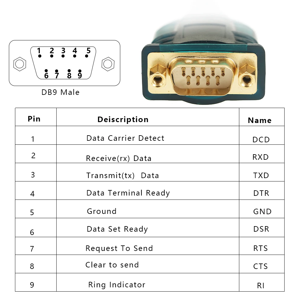 Linia szeregowa telefonu komórkowego Pl2303h-x Usb Rs232 dziewięcio-pinowa linia szeregowa