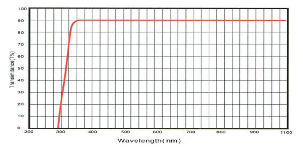 Gesinterte Glas-Mikroküvette 1-5mm Schlitz 350-1750µl Säure-Alkali-Beständige Spektrophotometer-Zelle Labor-Spektroskopie-Zubehör – Detail 15