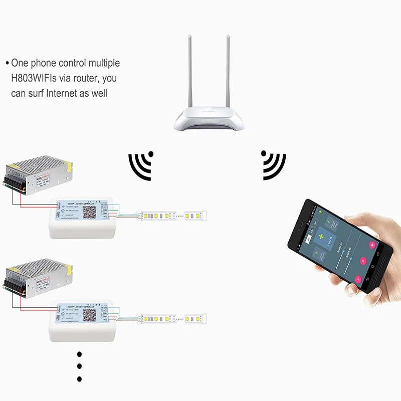 DC5-24V LED WIFI Contrôleur Max 2048 Pixels Soutien Des Douzaines De Puces Pixel Bande ArtNet Télécommande H803WF Controlador RVB