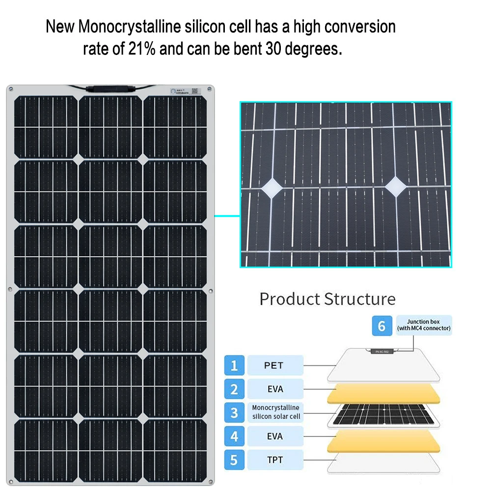 XINPUGUANG Solar Panel Elastyczny panel słoneczny 200W Zestaw System 18V 100W Panel monokrystaliczny Solar Camping Car RV Ładowarka akumulatorów