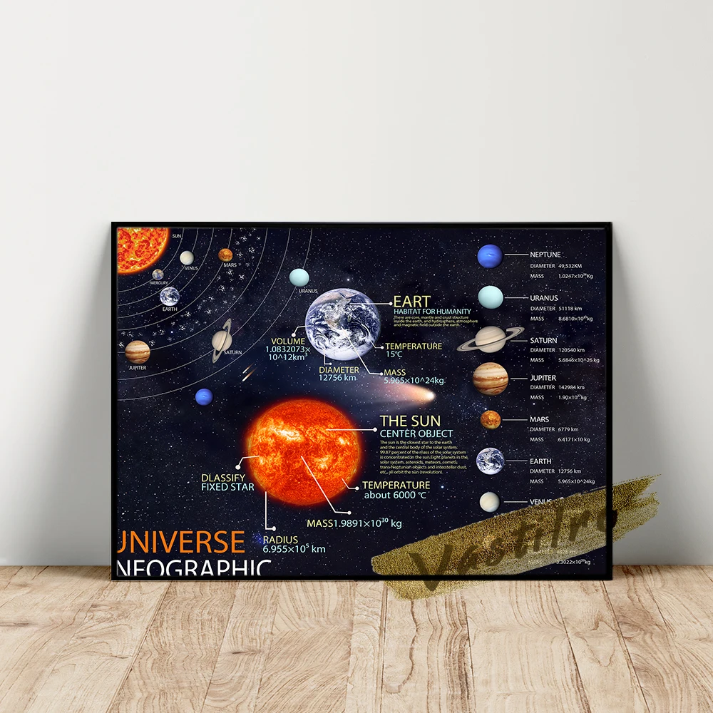 Universe Prints Poster Neptune Uranus Earth Planets Custom Star Map Identification Chart Canvas Painting Space Nursery Decor