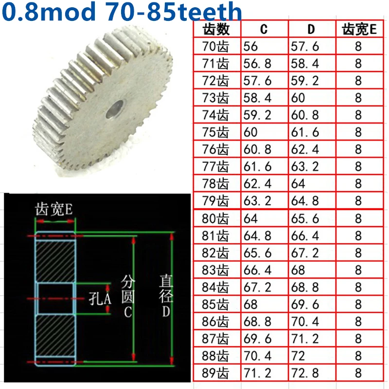 1pc Plane 45 steel 0.8 die 70 71 72 73 74 75 76 77 78 79 80 81 82 83 84 85 teeth involute 0.8 mod spur gear