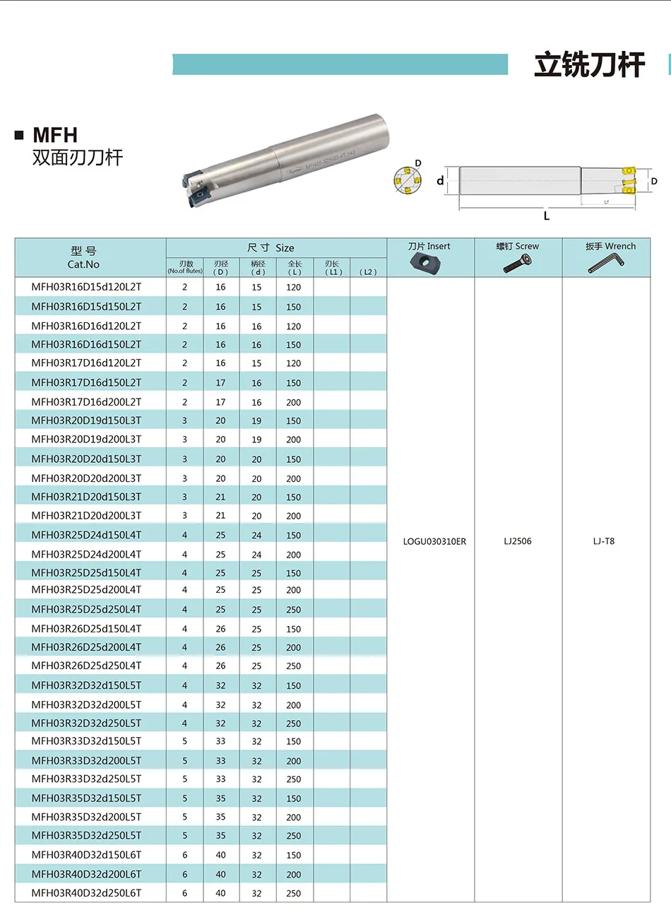 เครื่องกัด MFH แบบรวดเร็วเครื่องกัด CNC บาร์แข็งป้องกันการสั่นสะเทือนเครื่องมือตัดใบมีดที่จับ LOGU030310อัลลอยด์