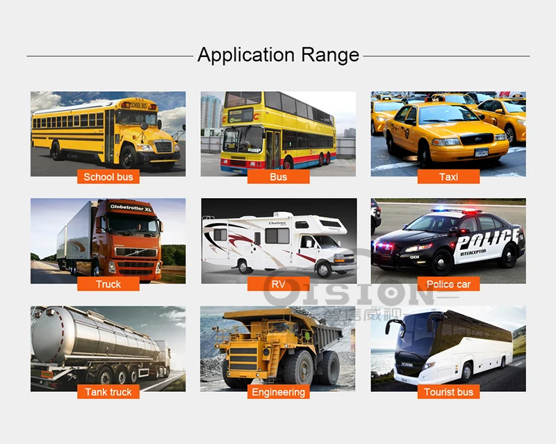 4CH 1080P H.265 Mobile Vehicle Car DVR MDVR Video Recorder  with 4 X2.0MP Rear Side Front Camera for Truck Van Bus RV 7" VGA