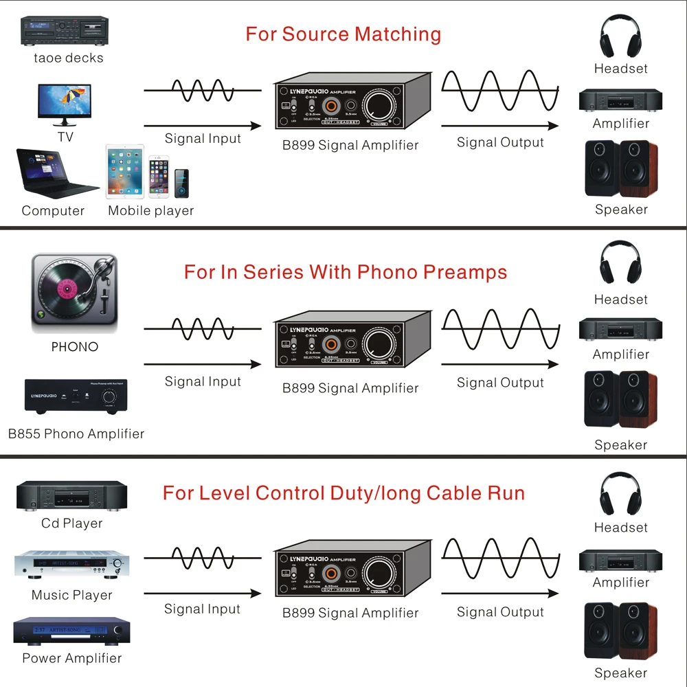 Amplificador de sinal, fonte de som dupla, pré-estágio, headphone estéreo