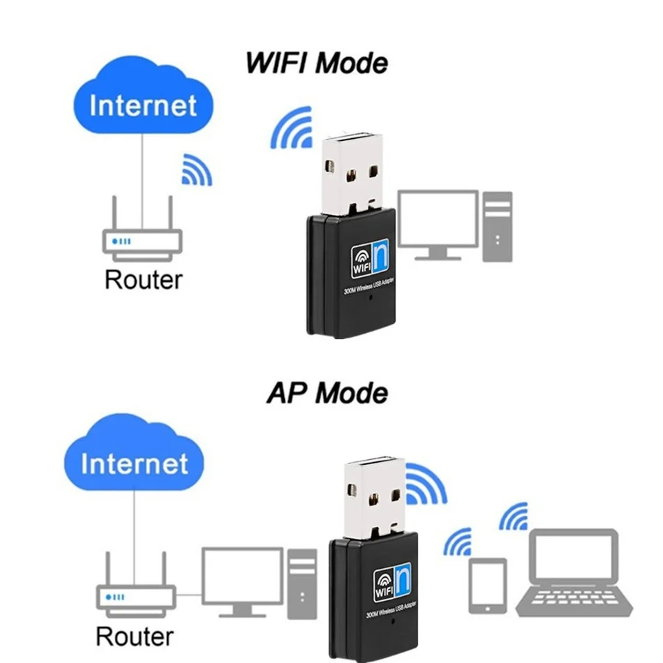 WVVMVV-Adaptateur réseau Wi-Fi 300Mbps pour PC, ordinateur de bureau, ordinateur portable, mini récepteur USB de voyage, prise en charge de Mac OSX, puce RTL8192