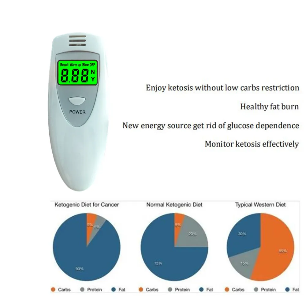 GREENWON Breath Keyto Meter spalanie tłuszczu i utrata masy ciała ketogenna dieta pomiar poziomu ketozy