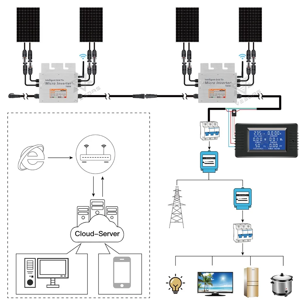 Imagem -03 - Mppt 600w Micro Inversor Solar Mppt on Grid Tie Inverter Conversor Ip65 110v ou 220v ac com Monitor 2.4g para Pcs 300w pv