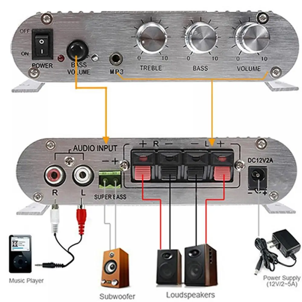 Amplificatore di potenza portatile da 200W altoparlanti Stereo Hi-Fi a 3 canali amplificatore Audio Audio amplificatore Home Theater supporto Super