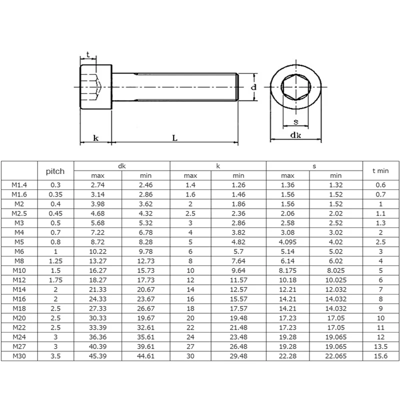 M5 304 Stainless Steel Hex Socket Screw M5x6 25 30 35 40 45 70 75 80 85 90 100mm Hexagon Socket Head Cap Bolt M5 Nut and Washer