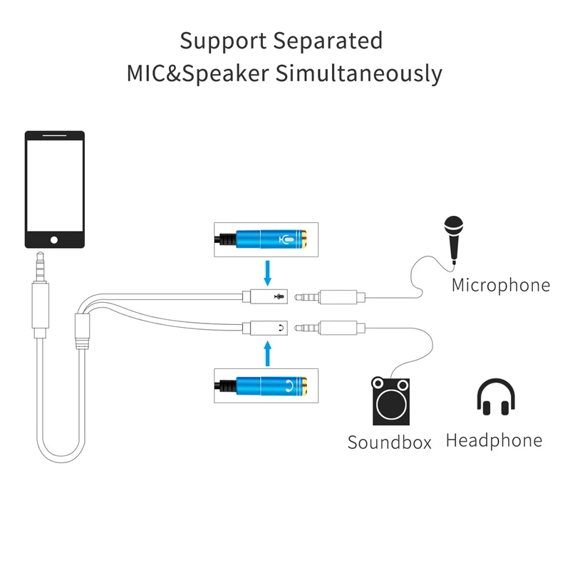 Elastyczne słuchawki przewodowe Audio 3.5mm AUX Y Splitter Adapter mikrofonu kabel Audio 1 męski na 2 żeńskie mikrofon przewód mikser do mikrofonu