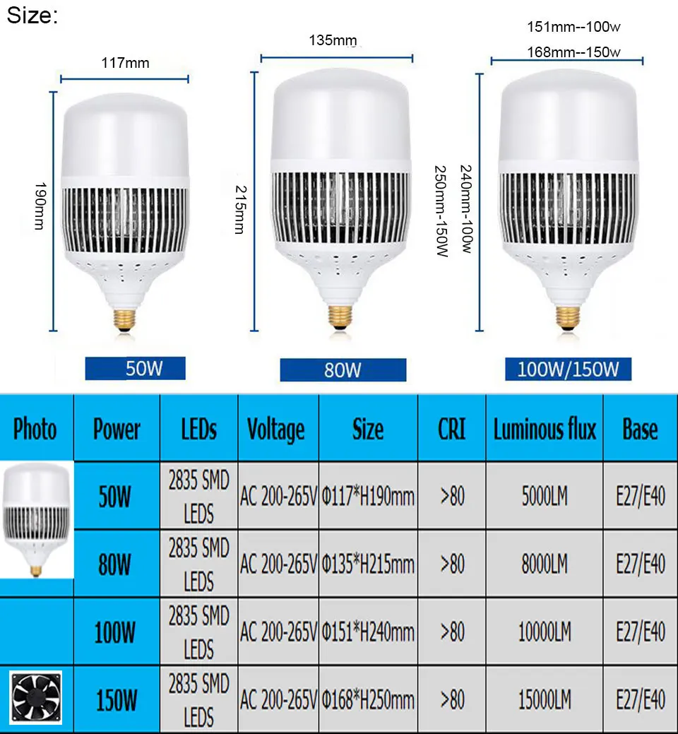 GD LED Bulb Lamp 50W 80W 100W 150W  E27 LED Bulb With Fan 110LM / W lampada led With Fins Heatsink 220V 230V 240V LED Light Bulb