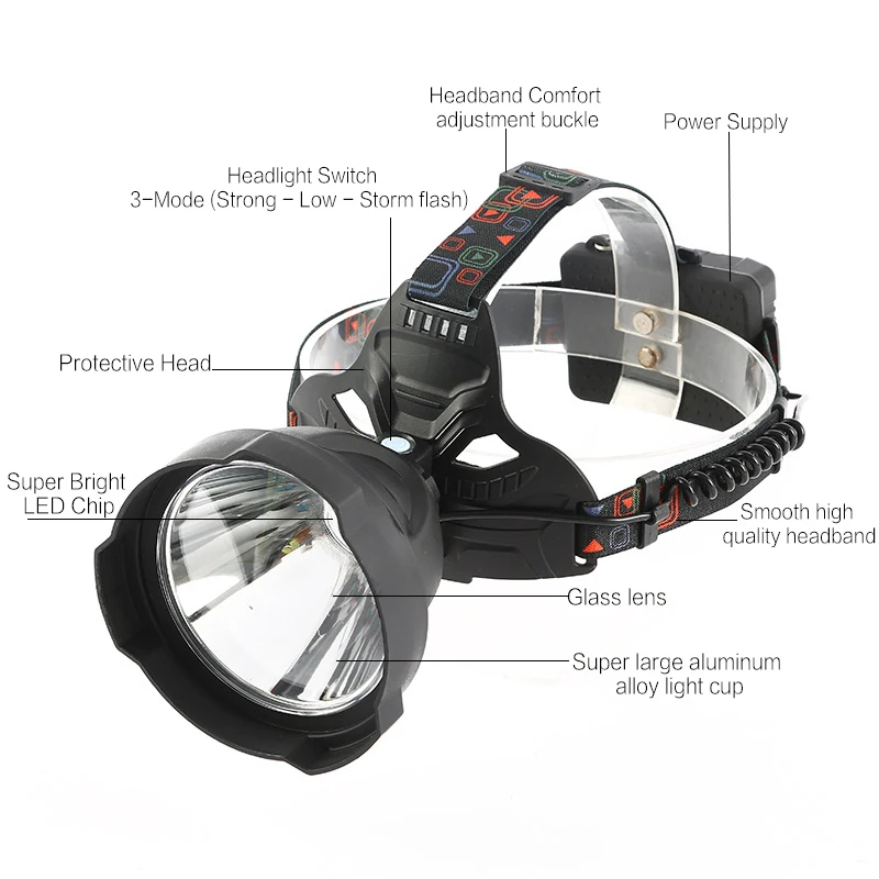 Professional USB Rechargeable Headlamp Super Bright LED Hardhat Light with Adjustable Head Lamp for Camping, Outdoors