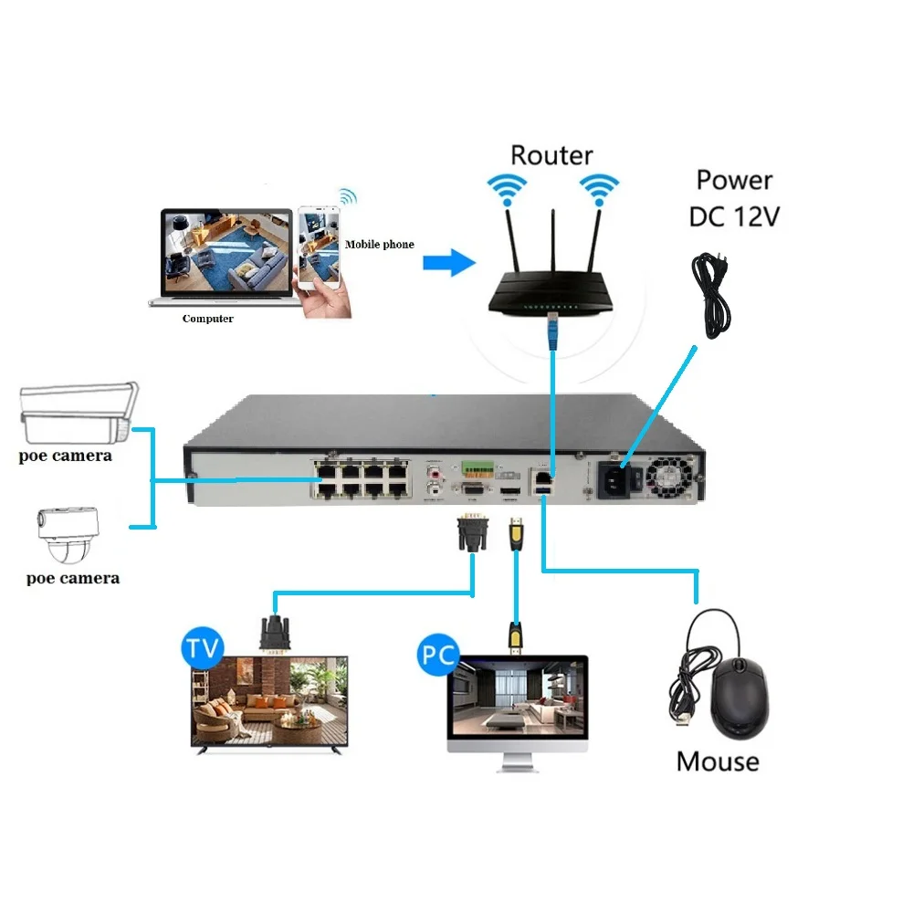 HIKVISION 8/16 CH CCTV System DS-7608NI-K2/8P with 8POE Port & DS-7616NI-K2/16P with 16POE Port 4K NVR with 2 SATA Interfaces