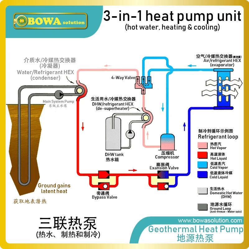 10RT Titanium heat exchanger he PVC-U shell was tested by 0.2Mpa water pressure to make sure the water system not leakage