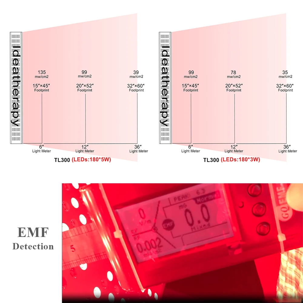 Nenhuma cintilação tl300 cobertura de corpo inteiro terapia vermelha luz infravermelha 660nm 850nm led de alta potência luz vermelha pele terapia