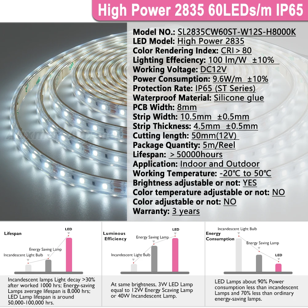 LED Strip Light DC12V High Power 2835 60LEDs/m 9.6W/m,IP65 Waterproof Cold White 8000K Diode Tape,Flexible LED Lights Strip 5m