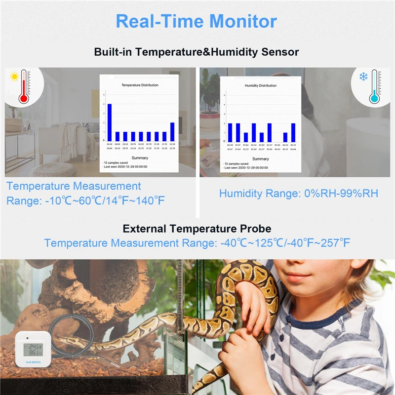 INKBIRD TH2 Plus Temperature and Humidity Monitor Wireless Bluetooth-Compatible Thermometer Hygrometer for Brewing Meat Plant