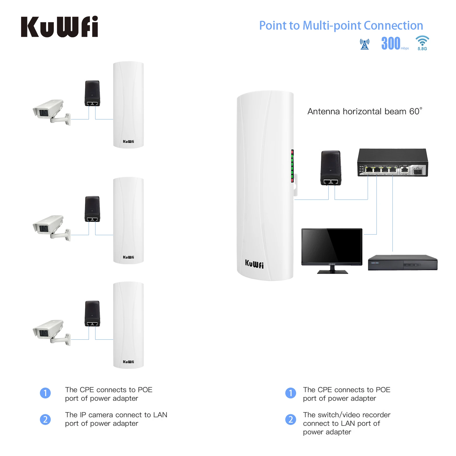 KuWFi Wireless Bridge Router Outdoor 5.8G 1-3KM Long Range Wifi Repeater 300Mbp Wireless Access Point14dBi Wifi Signal Amplifier