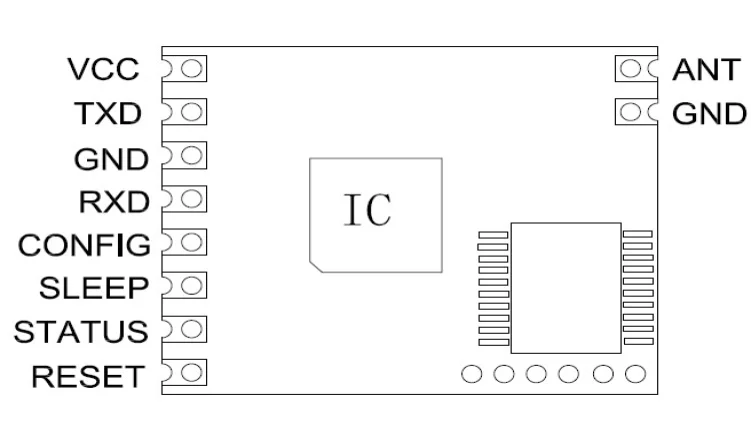 YTX-TRLR-S2 bezprzewodowa transmisja danych moduł nadawczo-odbiorczy 433/470/868/915Mhz LoRa/FSK/ GFSK/OOK /ASKmodulation odmiana (2 szt.)